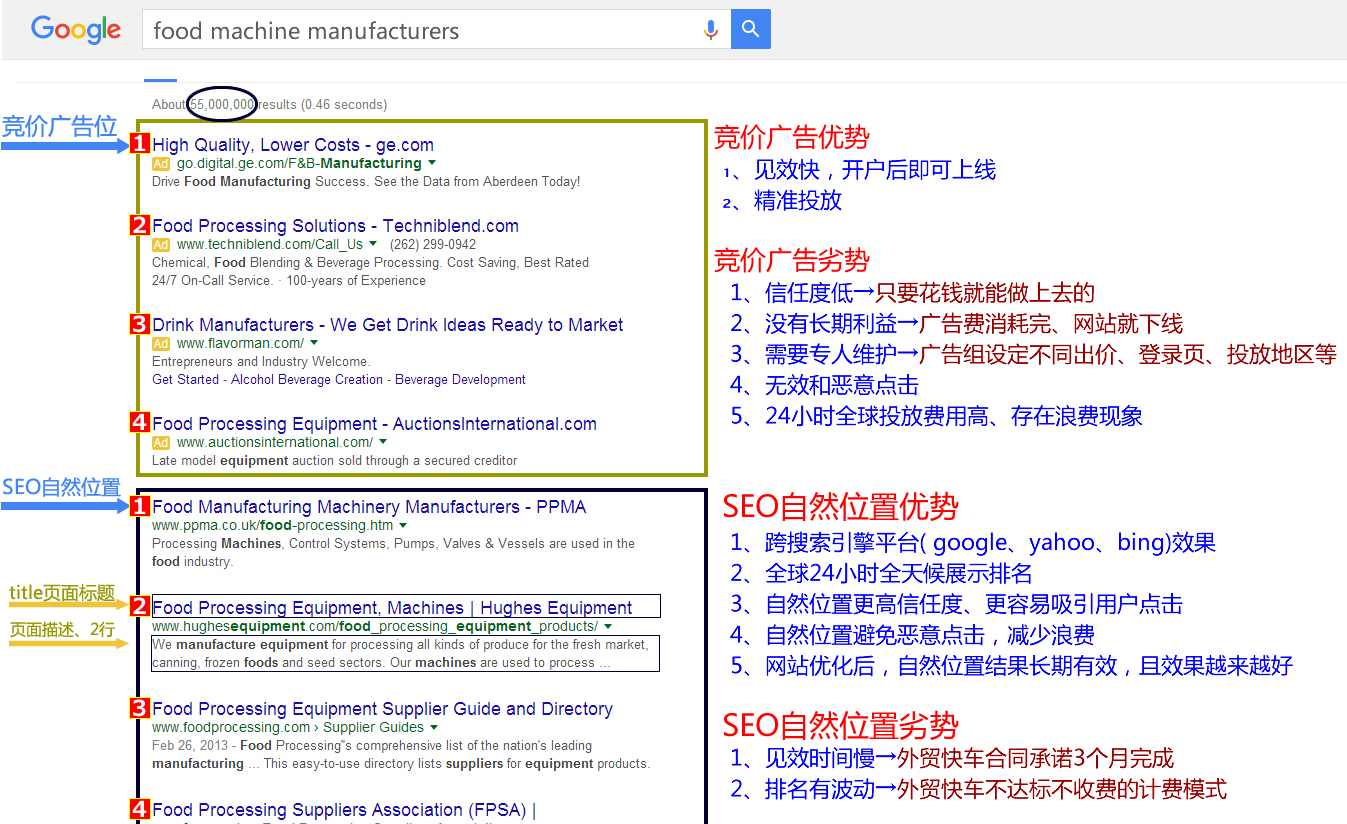 ȸ辺Google SEO