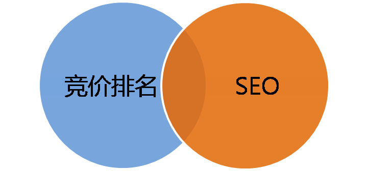 ȸ辺Google SEO